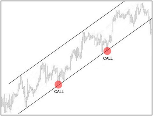 Binary options channel ranger